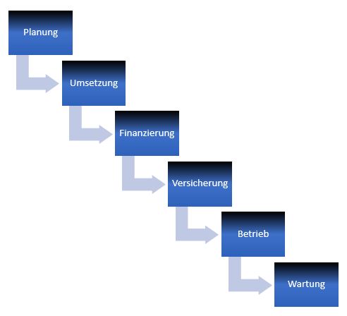 complete solution_deutsch