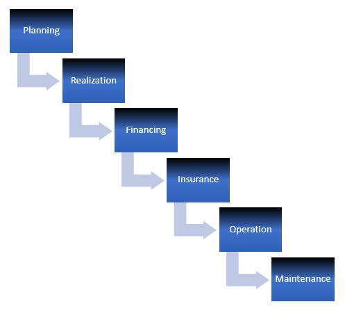 complete_solution_eng
